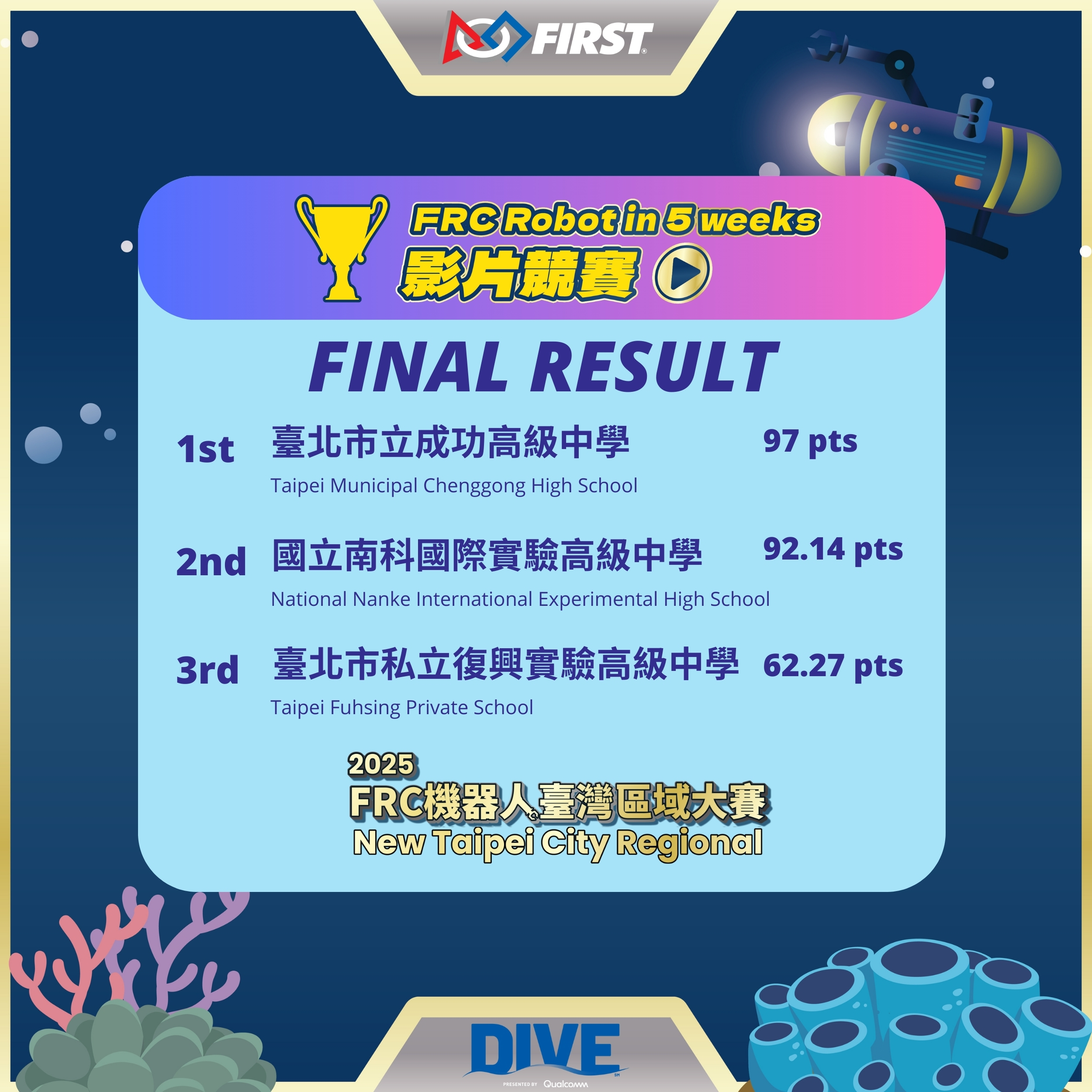 final result